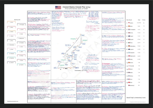 Formula 1 United States Grand Prix Circuit of The Americas Austin 20 October 2024. David Croft. A2 (framed) Picture