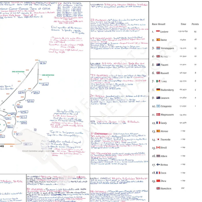 Formula 1 United States Grand Prix Circuit of The Americas Austin 20 October 2024. David Croft. Picture Frames