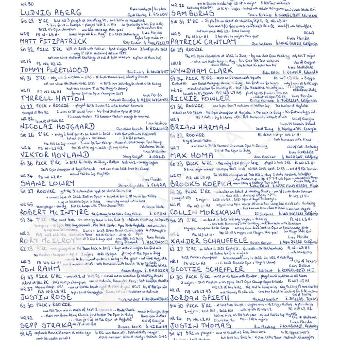 GOLF 44th Ryder Cup Marco Simone Golf and Country Club Rome September 2023. John Murray Picture Frames