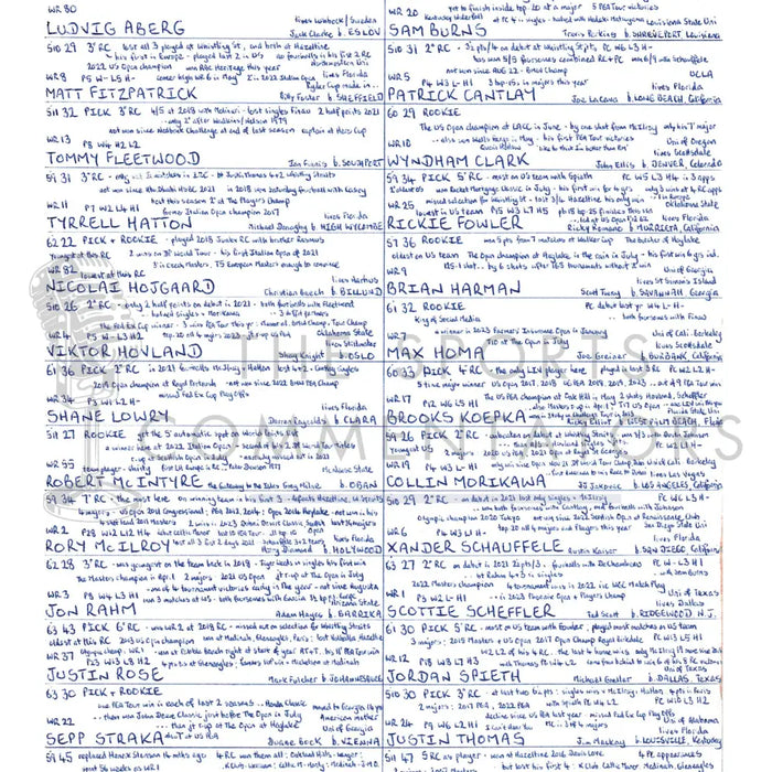 GOLF 44th Ryder Cup Marco Simone Golf and Country Club Rome September 2023. John Murray Picture Frames