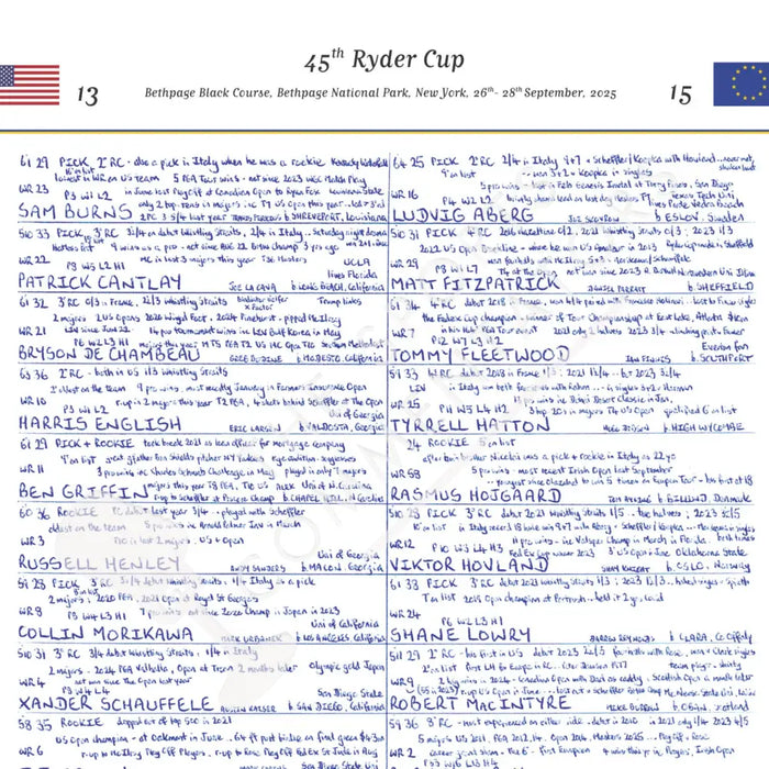 GOLF 45th Ryder Cup Bethpage Black Course Bethpage National Park New York 26- 28 September 2025. John Murray. Picture