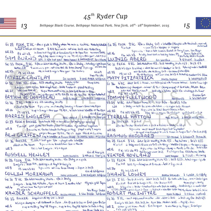 GOLF 45th Ryder Cup Bethpage Black Course Bethpage National Park New York 26- 28 September 2025. John Murray. Picture