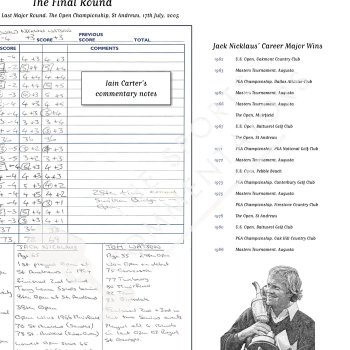 GOLF Jack Nicklaus’ Last Major Round. The Open Championship St Andrews 17 July 2005. Iain Carter Picture Frames
