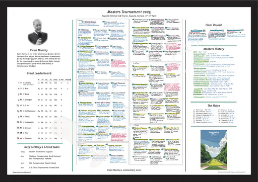 GOLF Masters Tournament Augusta National Georgia USA. 10-13 April 2025. Ewen Murray A2 Framed Print Picture Frames