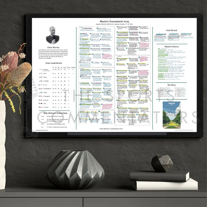 GOLF Masters Tournament Augusta National Georgia USA. 10-13 April 2025. Ewen Murray Picture Frames