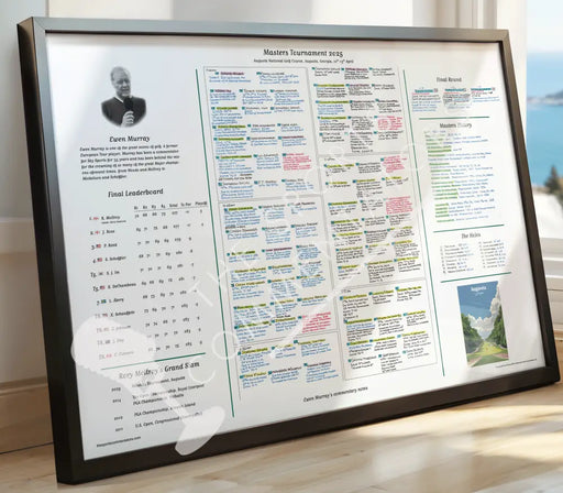 GOLF Masters Tournament Augusta National Georgia USA. 10-13 April 2025. Ewen Murray Picture Frames
