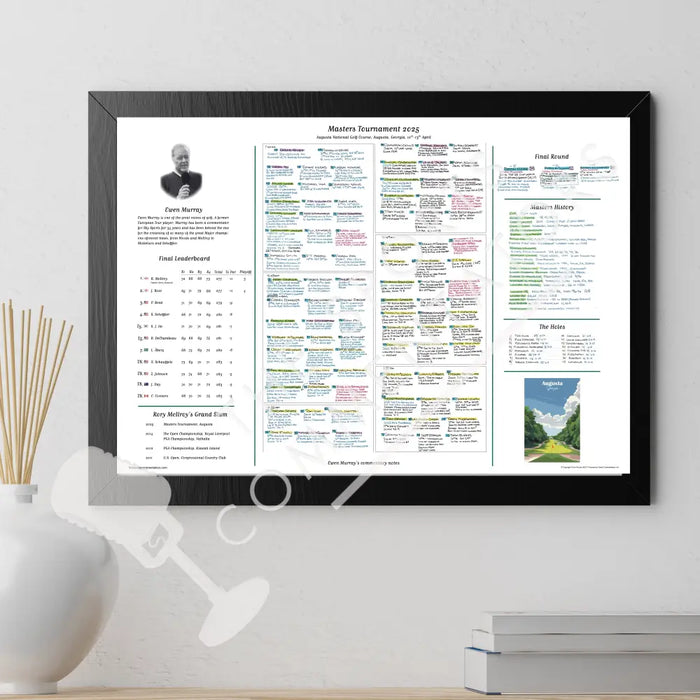 GOLF Masters Tournament Augusta National Georgia USA. 10-13 April 2025. Ewen Murray Picture Frames