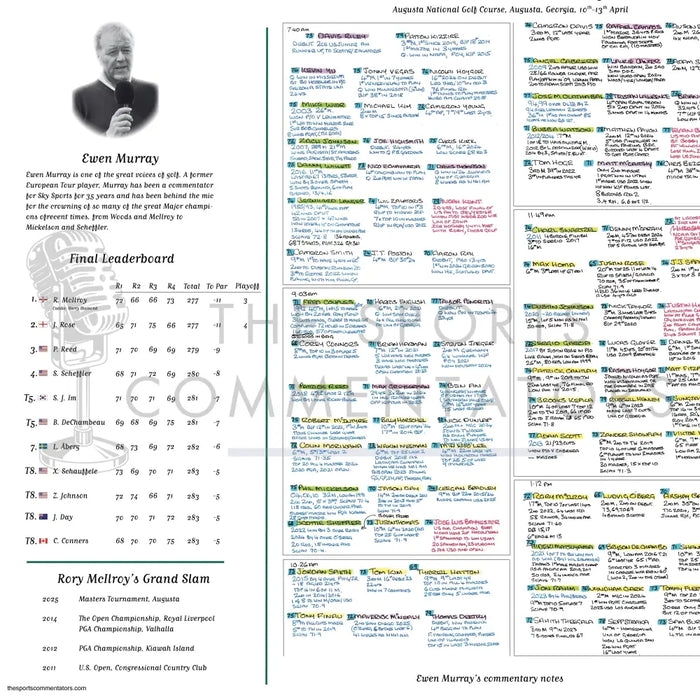 GOLF Masters Tournament Augusta National Georgia USA. 10-13 April 2025. Ewen Murray Picture Frames