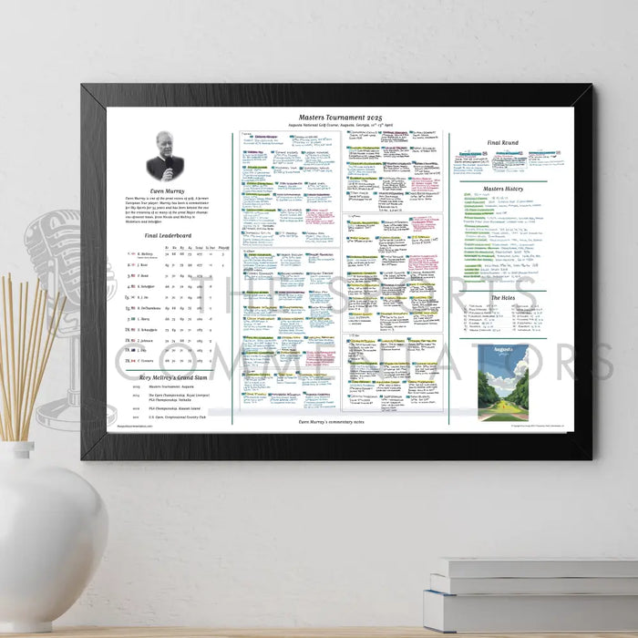 GOLF Masters Tournament Augusta National Georgia USA. 10-13 April 2025. Ewen Murray Picture Frames