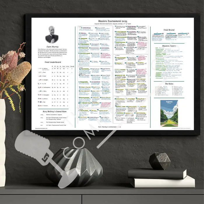 GOLF Masters Tournament Augusta National Georgia USA. 10-13 April 2025. Ewen Murray Picture Frames