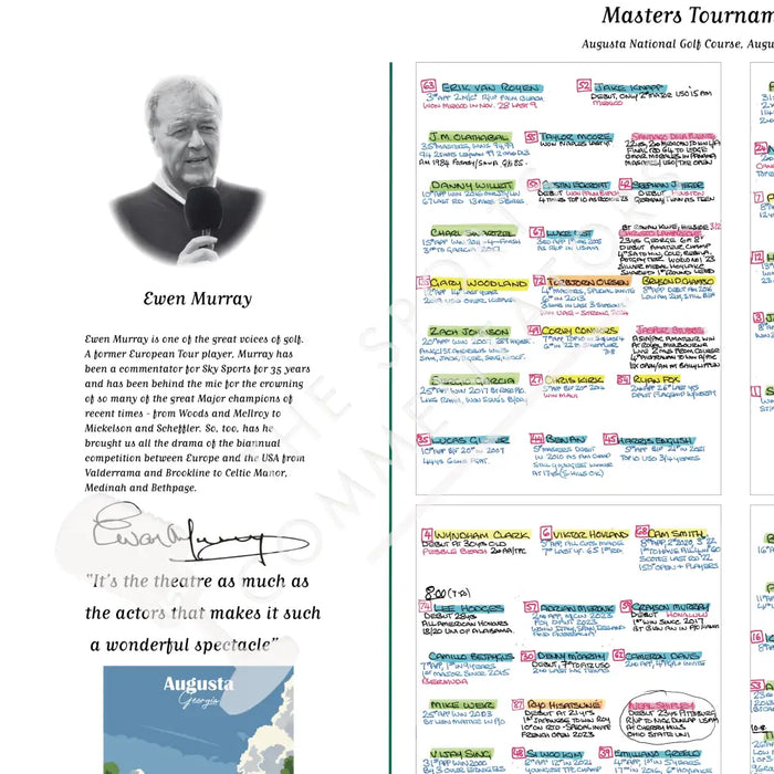 GOLF Masters Tournament Augusta National Georgia USA. 11-14 April 2024. Ewen Murray Picture Frames