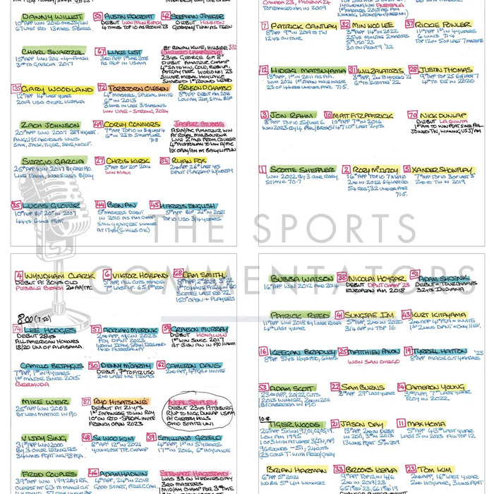 GOLF Masters Tournament Augusta National Georgia USA. 11-14 April 2024. Ewen Murray Picture Frames