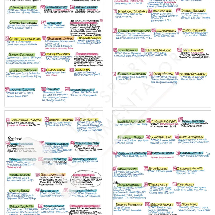 GOLF Masters Tournament Augusta National Georgia USA. 11-14 April 2024. Ewen Murray Picture Frames