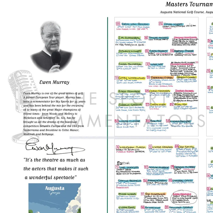 GOLF Masters Tournament Augusta National Georgia USA. 11-14 April 2024. Ewen Murray Picture Frames
