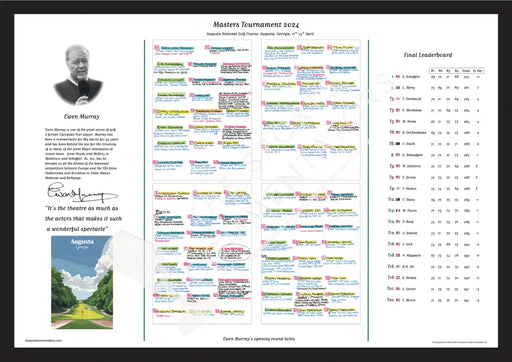 GOLF Masters Tournament Augusta National Georgia USA. 11-14 April 2024. Ewen Murray Picture Frames