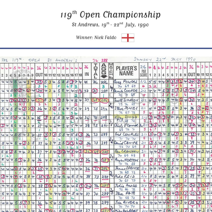 GOLF Nick Faldo wins The Open Championship St Andrews 19-22 July 1990. Peter Alliss Picture Frames