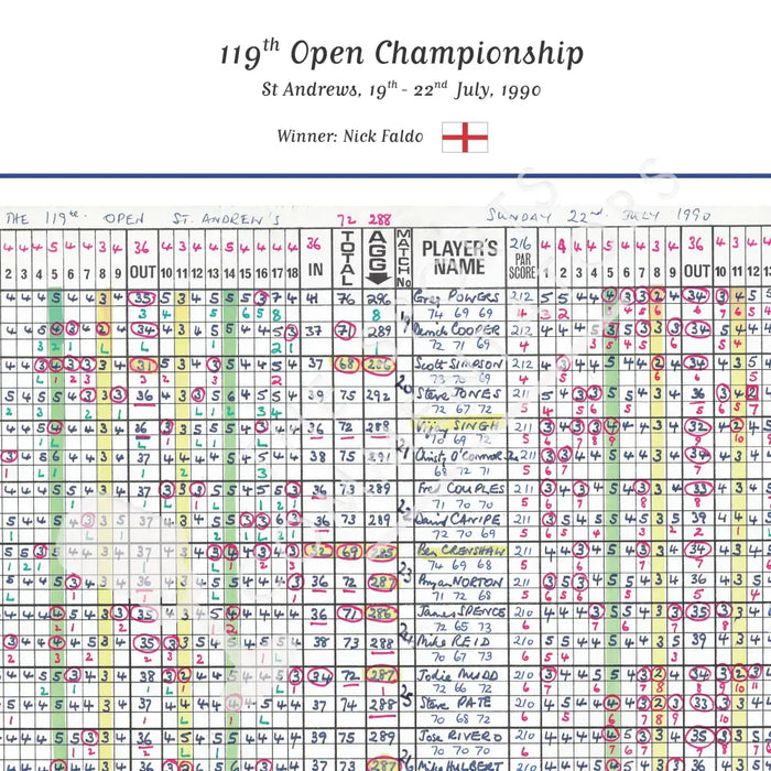GOLF Nick Faldo wins The Open Championship St Andrews 19-22 July 1990. Peter Alliss Picture Frames