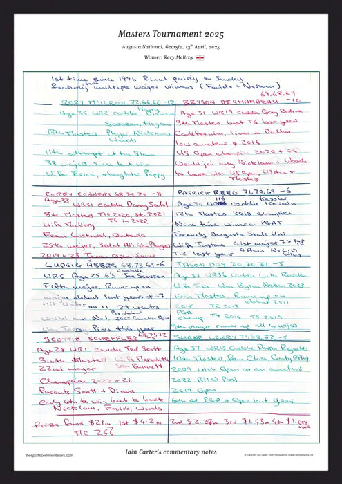 GOLF Rory McIlroy wins the Masters Tournament Augusta National Georgia 13 April 2025. Iain Carter A2 Framed Print