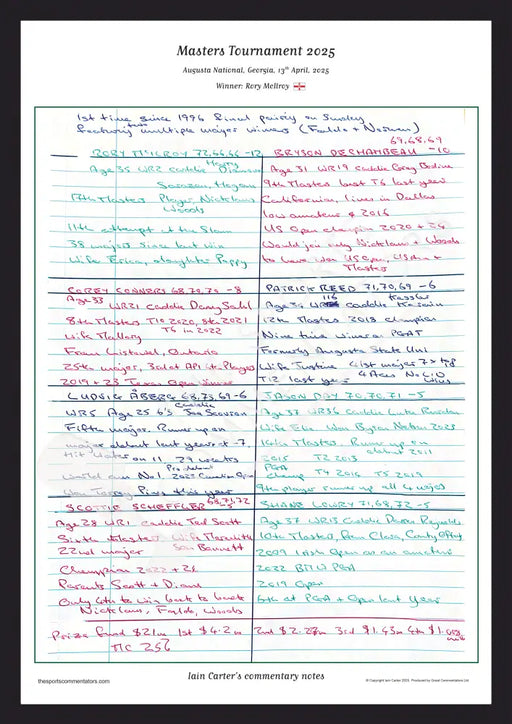 GOLF Rory McIlroy wins the Masters Tournament Augusta National Georgia 13 April 2025. Iain Carter A2 Framed Print