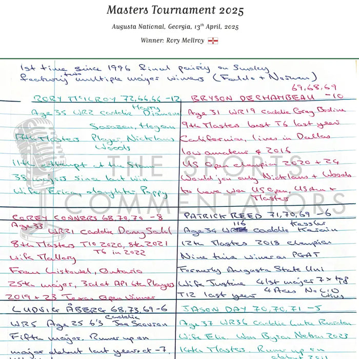 GOLF Rory McIlroy wins the Masters Tournament Augusta National Georgia 13 April 2025. Iain Carter Picture Frames