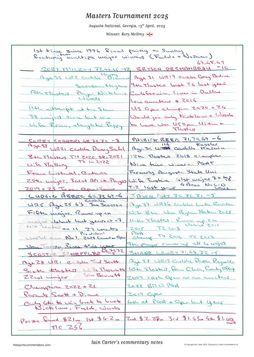 GOLF Rory McIlroy wins the Masters Tournament Augusta National Georgia 13 April 2025. Iain Carter Picture Frames