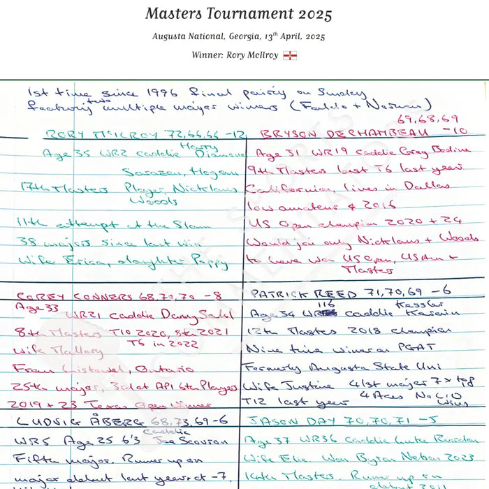 GOLF Rory McIlroy wins the Masters Tournament Augusta National Georgia 13 April 2025. Iain Carter Picture Frames