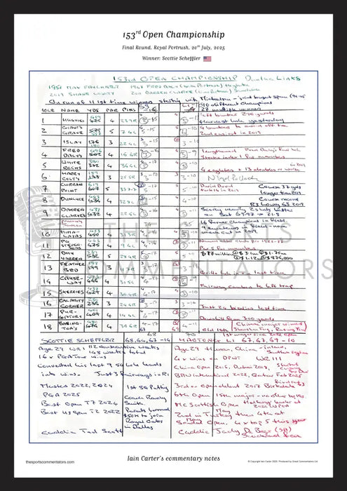 GOLF The Open Championship Royal Portrush 20 July 2025. Iain Carter. A3 Framed Print Picture Frames