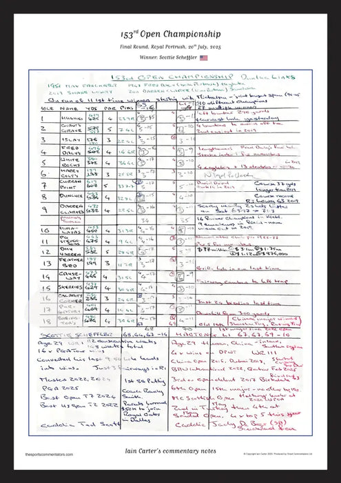 GOLF The Open Championship Royal Portrush 20 July 2025. Iain Carter. A3 Framed Print Picture Frames