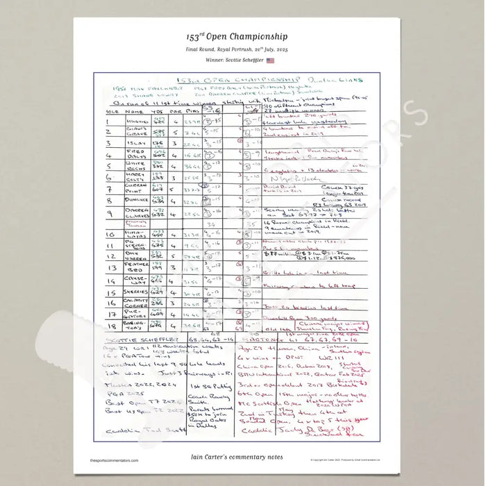 GOLF The Open Championship Royal Portrush 20 July 2025. Iain Carter. A3 Print Only Picture Frames