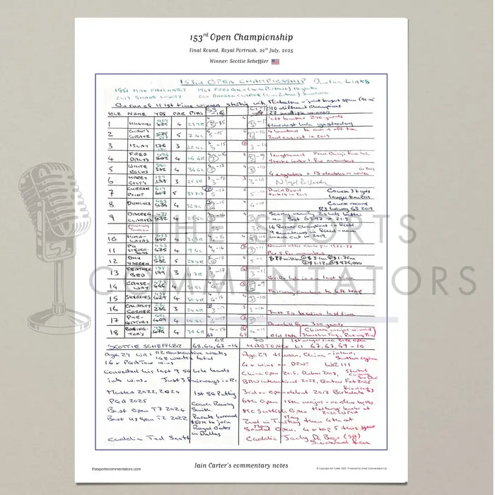 GOLF The Open Championship Royal Portrush 20 July 2025. Iain Carter. A3 Print Only Picture Frames