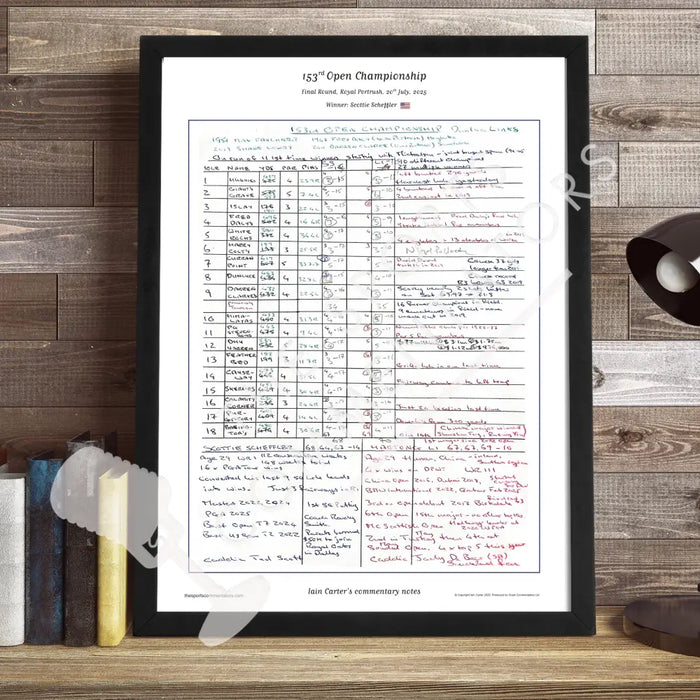 GOLF The Open Championship Royal Portrush 20 July 2025. Iain Carter. Picture Frames