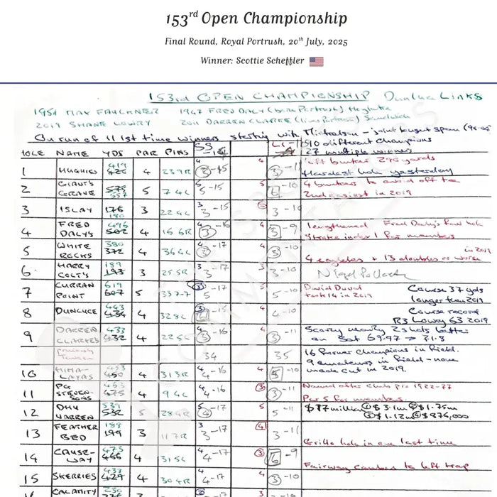 GOLF The Open Championship Royal Portrush 20 July 2025. Iain Carter. Picture Frames