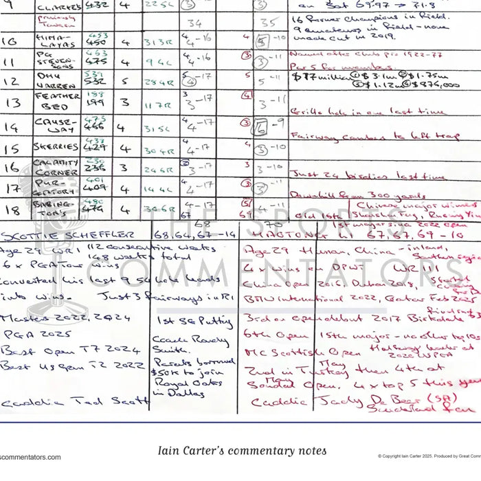 GOLF The Open Championship Royal Portrush 20 July 2025. Iain Carter. Picture Frames