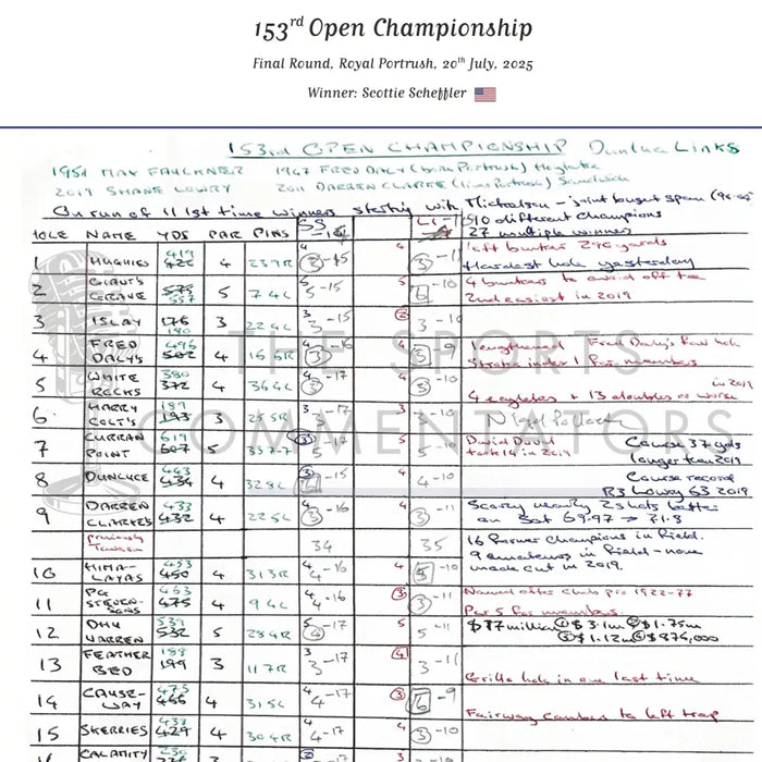 GOLF The Open Championship Royal Portrush 20 July 2025. Iain Carter. Picture Frames