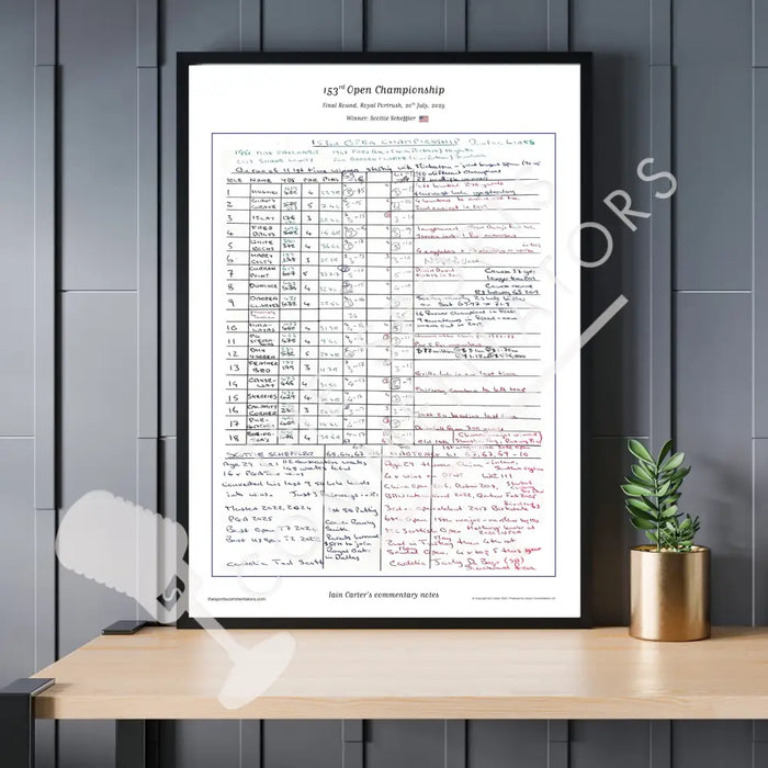 GOLF The Open Championship Royal Portrush 20 July 2025. Iain Carter. Picture Frames