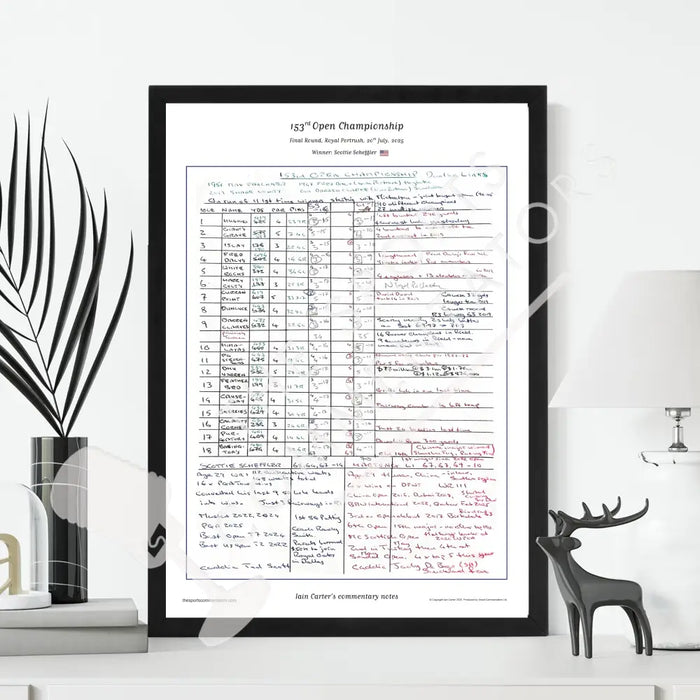 GOLF The Open Championship Royal Portrush 20 July 2025. Iain Carter. Picture Frames