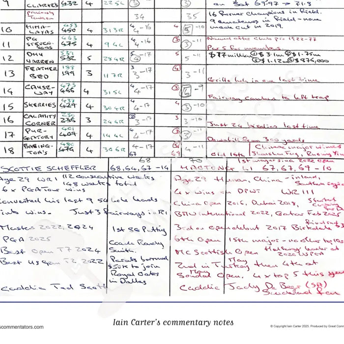 GOLF The Open Championship Royal Portrush 20 July 2025. Iain Carter. Picture Frames