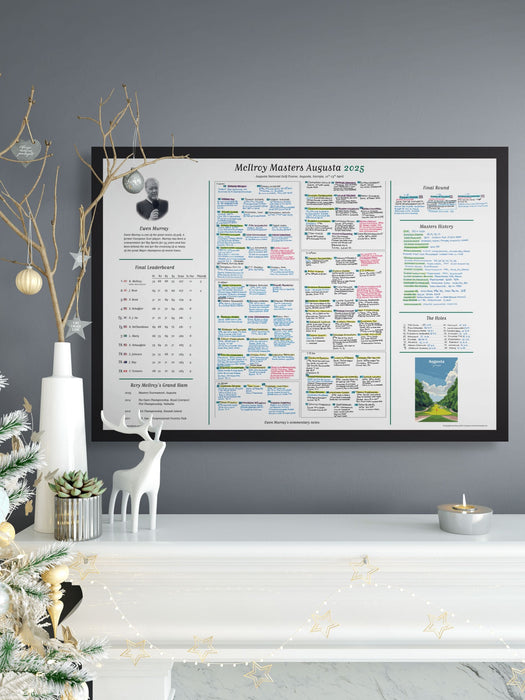 GOLF Masters Tournament, Augusta National, Georgia, USA. 10-13 April, 2025. Ewen Murray