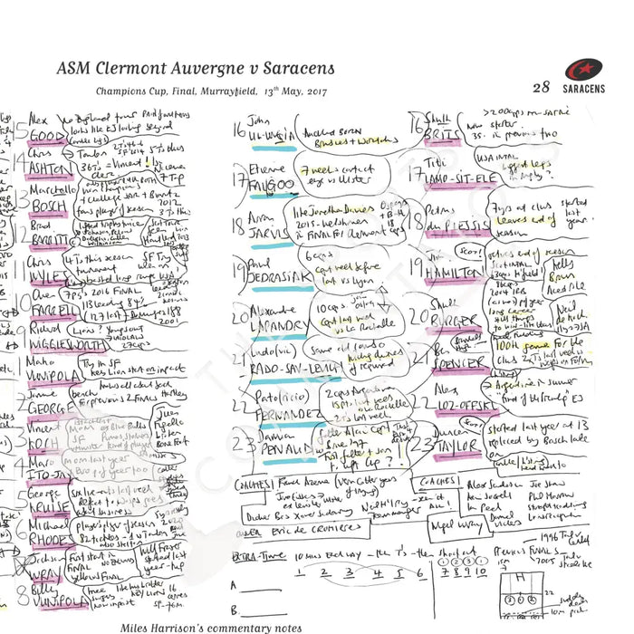 RUGBY Clermont Auvergne v Saracens Champions Cup Final Murrayfield 13 May 2017. Miles Harrison. Picture Frames