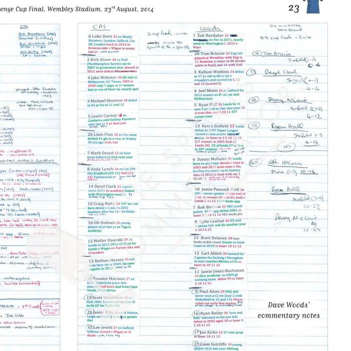 RUGBY LEAGUE 2014 Challenge Cup Final. Castleford Tigers v Leeds Rhinos. Wembley Stadium 23 August 2014. Dave Woods.