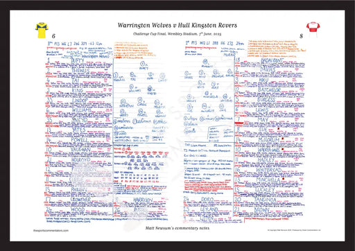 RUGBY LEAGUE Warrington Wolves v Hull Kingston Rovers Challenge Cup Final Wembley Stadium 7 June 2025. Matt Newsum. A3
