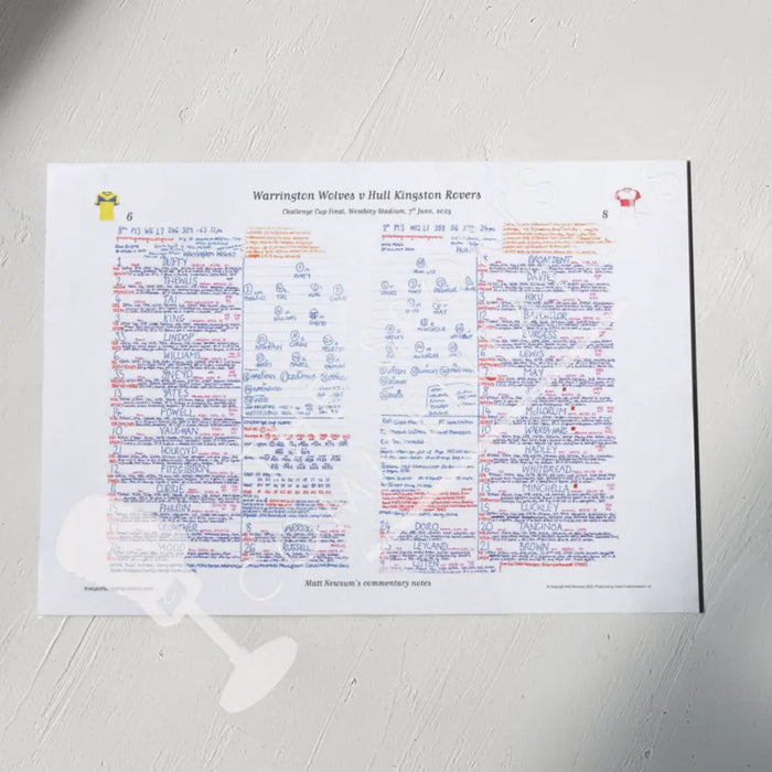 RUGBY LEAGUE Warrington Wolves v Hull Kingston Rovers Challenge Cup Final Wembley Stadium 7 June 2025. Matt Newsum. A3