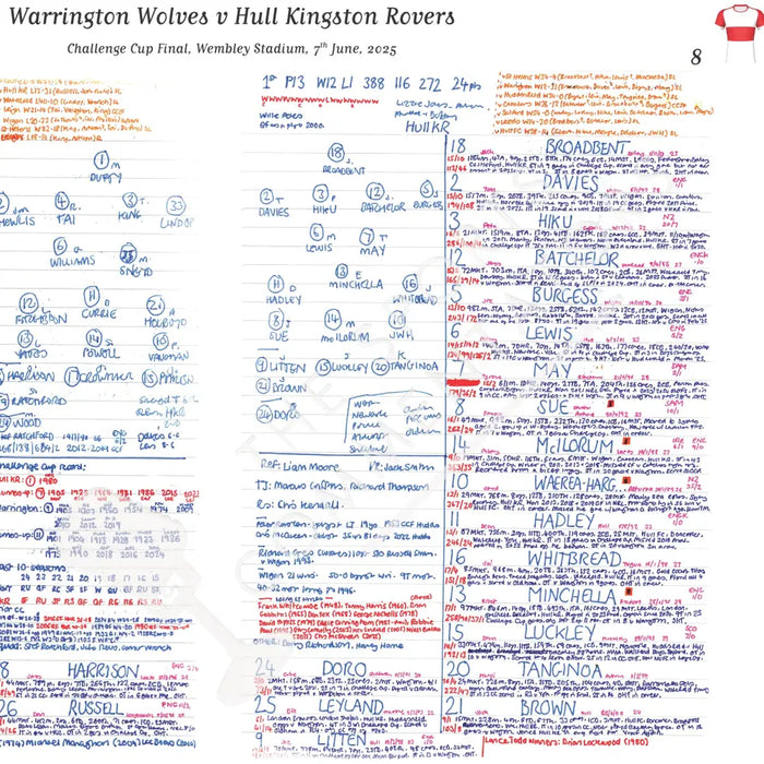 RUGBY LEAGUE Warrington Wolves v Hull Kingston Rovers Challenge Cup Final Wembley Stadium 7 June 2025. Matt Newsum.