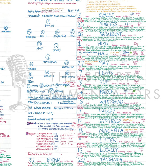 RUGBY LEAGUE Wigan v Hull KR Super League Grand Final Old Trafford. 12 October 2024. Matt Newsum. Picture Frames