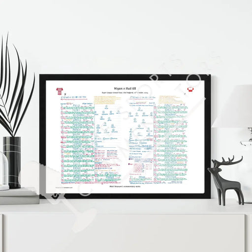 RUGBY LEAGUE Wigan v Hull KR Super League Grand Final Old Trafford. 12 October 2024. Matt Newsum. Picture Frames