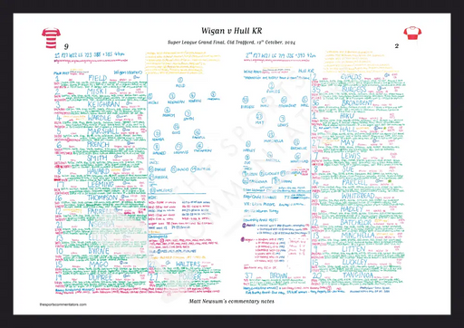 RUGBY LEAGUE Wigan v Hull KR Super League Grand Final Old Trafford. 12 October 2024. Matt Newsum. Picture Frames