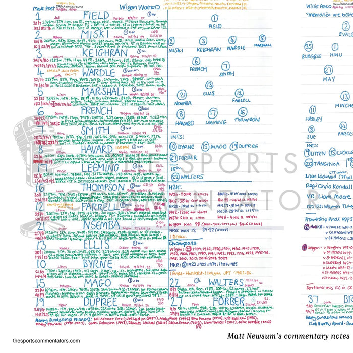RUGBY LEAGUE Wigan v Hull KR Super League Grand Final Old Trafford. 12 October 2024. Matt Newsum. Picture Frames