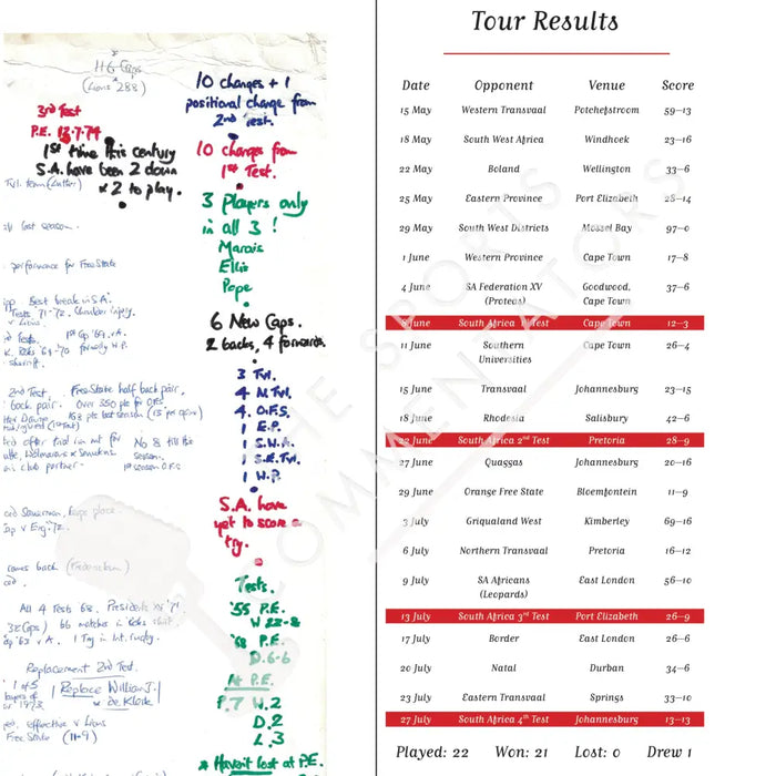 RUGBY UNION 1974 British Lions The Invincibles. Signed Limited Edition. Nigel Starmer-Smith. Picture Frames
