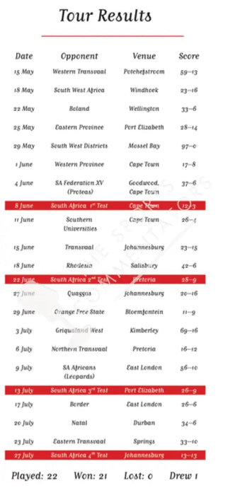 RUGBY UNION 1974 British Lions The Invincibles. Signed Limited Edition. Nigel Starmer-Smith. Picture Frames