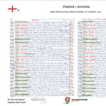 RUGBY UNION 2003 Champions Limited Edition. England v Australia Rugby World Cup Final Stadium Australia Sydney.